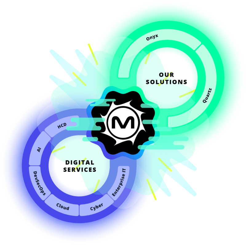 solutions-services-main-graphic_1@3x green and blue infinity symbol with black metrostar logo in center. Showcases the company's six digital services and tech solutions