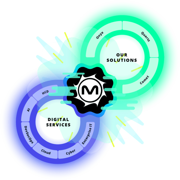 Fusion-Graphic-Comet@3x green and blue infinity symbol with black metrostar logo in center. Showcases the company's six digital services and tech solutions